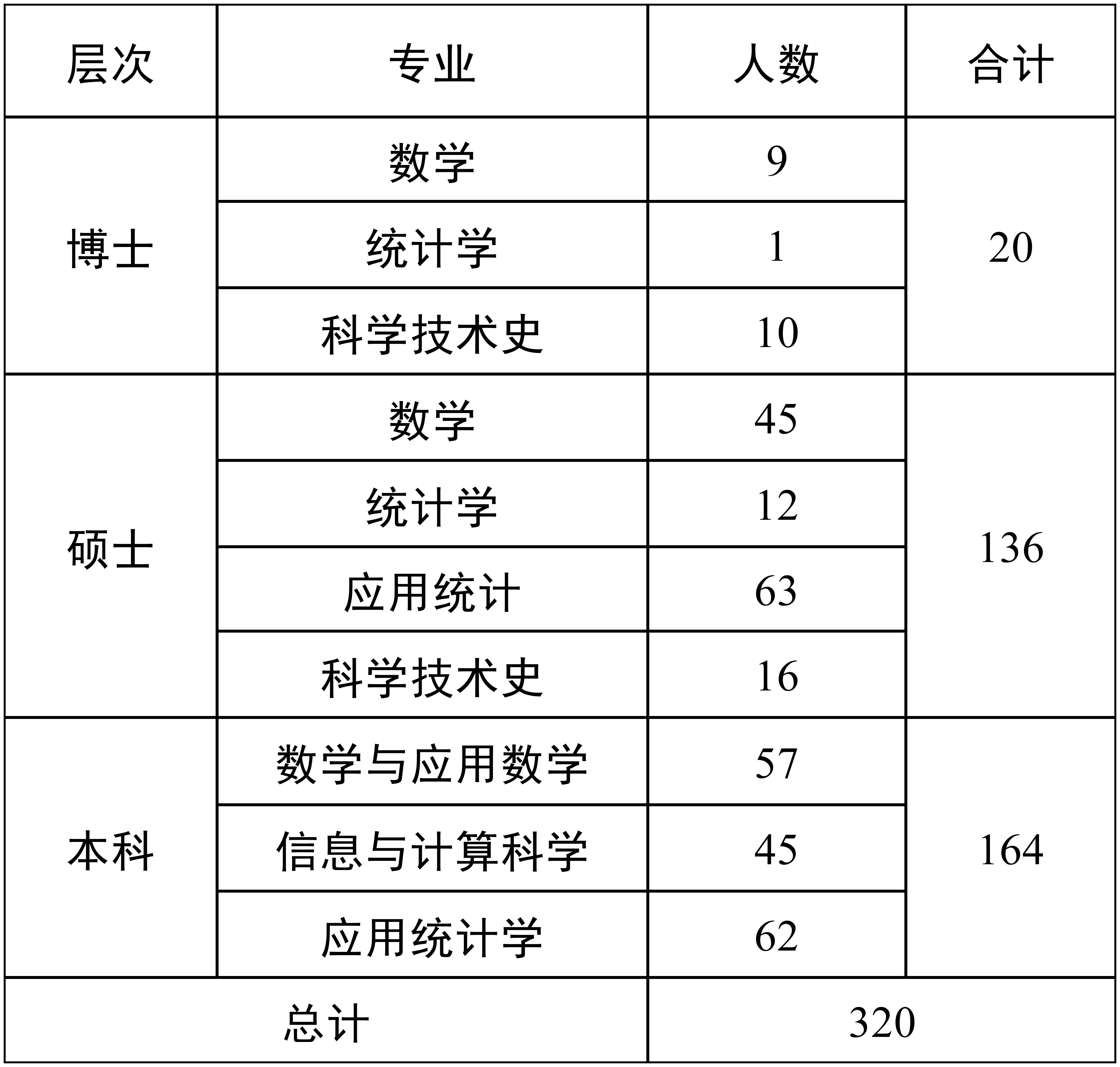 D5329